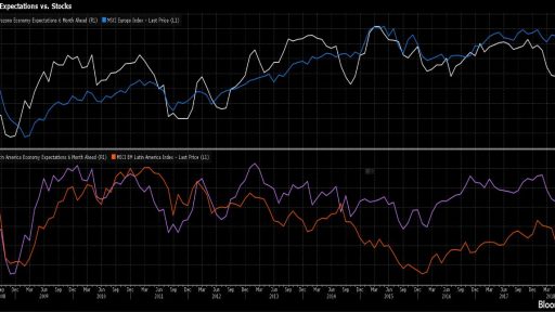 Bloomberg Terminal Sentxi vs Stocks