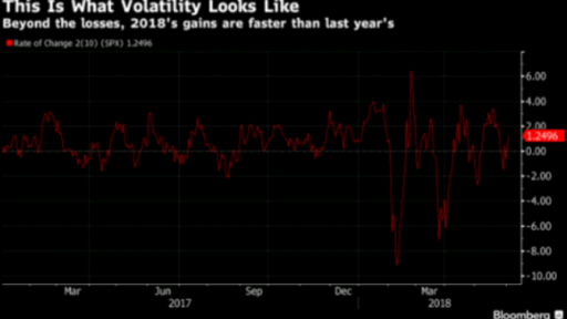 This is what volatility looks like