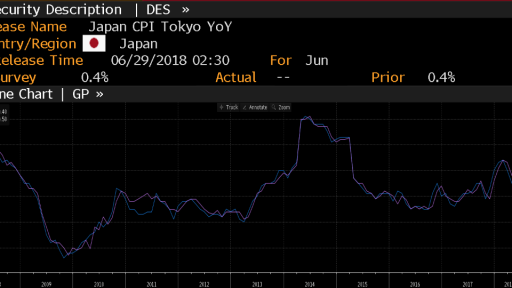 Tokyo CPI