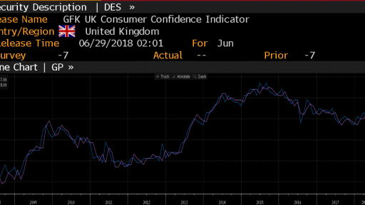 UK Confidence Indicator