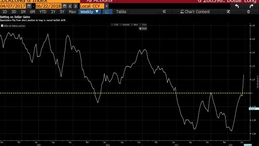 CFTC USD