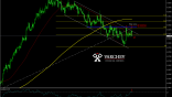 Varchev Finance USD/CHF Short term expectations