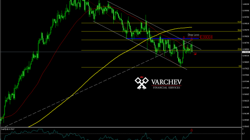 Varchev Finance USD/CHF Short term expectations