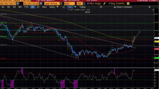 Varchev Finance - USD/CNY expectations