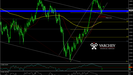 Varchev Finance USD/CHF Daily expectations