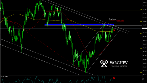 Varchev Finance - USD/JPY Long-term expectations