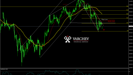 Varchev Finance USD/JPY Short bearish expectations