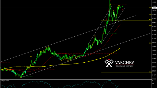 Varchev Finance view on Turkey election