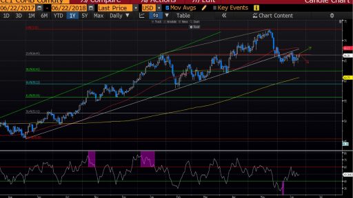 Varchev Finance - WTI expectations