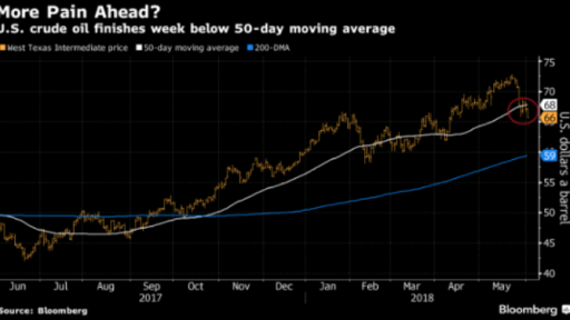 WTI key tech