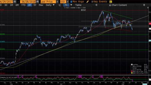 XLF.US