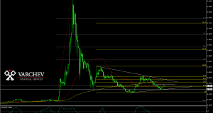 XRP/USD Daily