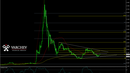 XRP/USD Daily