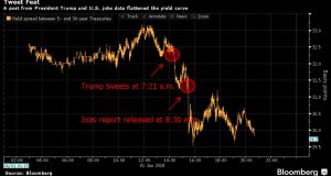 Donald Trump inside trader