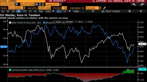 European stocks