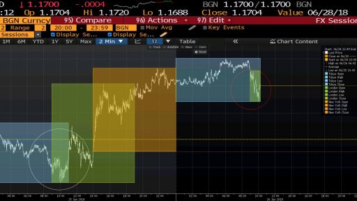 Forex Euro Dollar