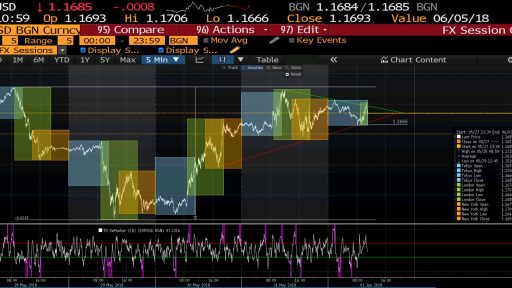 eurusd fx24