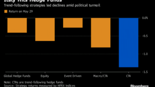 Algos hit