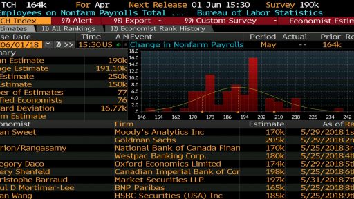 nonfarm payrolls