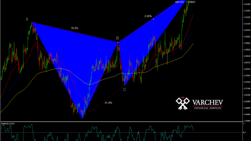 usdcad