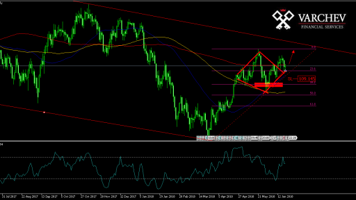 usdjpy