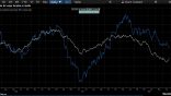 Bloomberg Terminal main chart