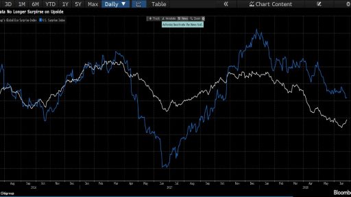 Bloomberg Terminal main chart