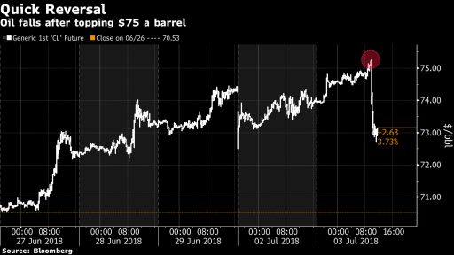 OIL.WTI