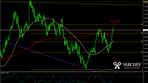 AUDNZD d1