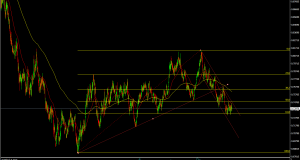 Varchev Finance - AUDUSD expectations