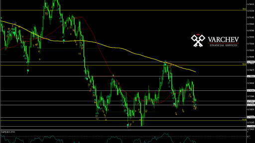 AUD/USD H4