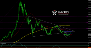 Varchev Finance - BTC/USD