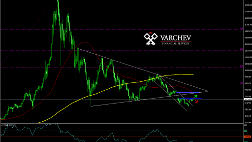 Varchev Finance - BTC/USD