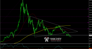 BTC/USD Daily Chart