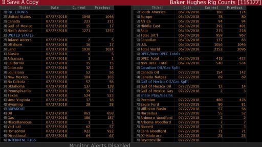 Baker Hughes Oil rig count