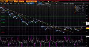 Bitcoin H1 Chart