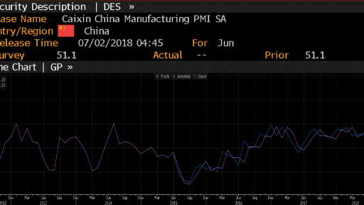 Caixin China Manufacturing PMI