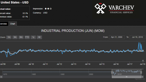 Varchev Finance - Economic Calendar