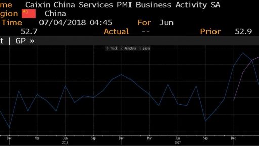 China Services PMI