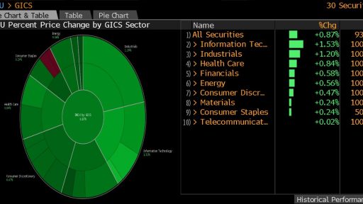 Dow Jones IMAP