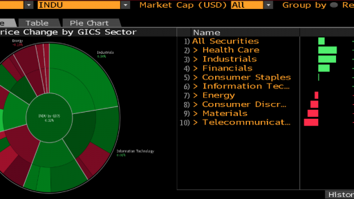 Bloomberg Terminal - Dow Jones IMAP