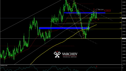 Varchev Finance - EUR/AUD bearish expectations