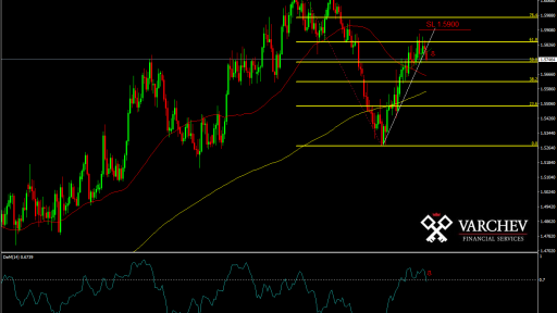 EURAUDDaily