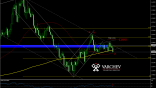 Varchev Finance - EUR/CAD bear expectations