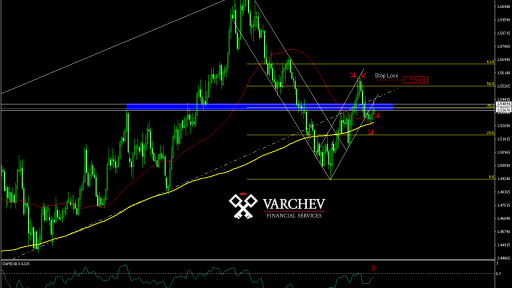 Varchev Finance - EUR/CAD mid-term Expectations