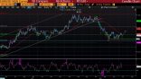 ING Bank EUR/USD expectations