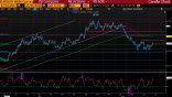 Varchev Finance - EUR/USD technical analysis