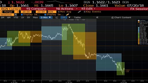 EURUSD fx24