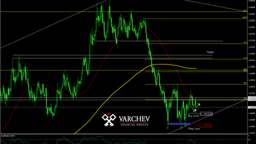 Varchev Finance - EUR/USD Expectations