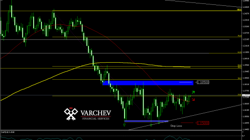 Varchev Finance - EUR/USD expectations for ECB meeting